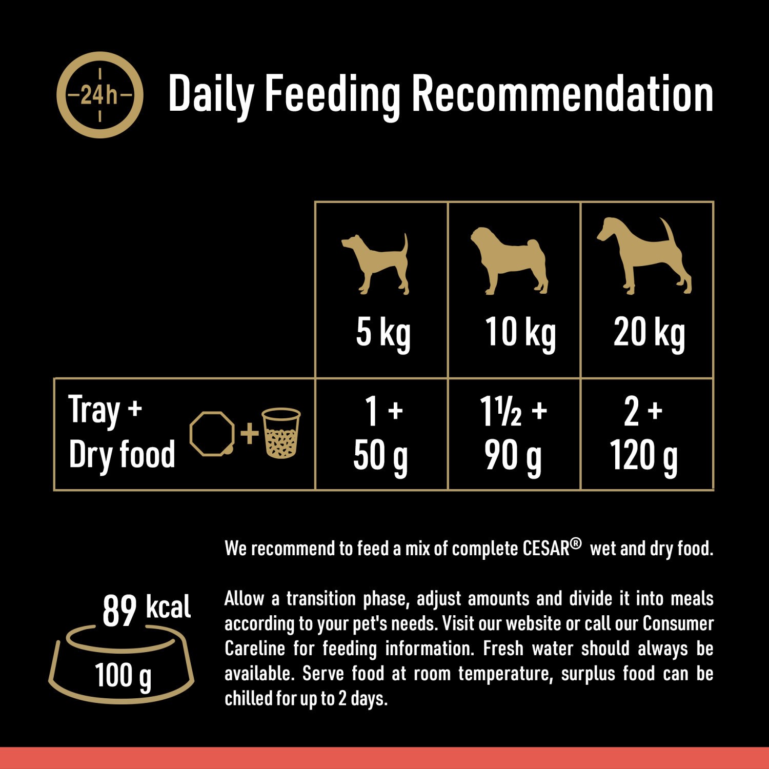 72 x 150g Cesar Classic Terrine Adult Wet Dog Food Trays Mixed Selection