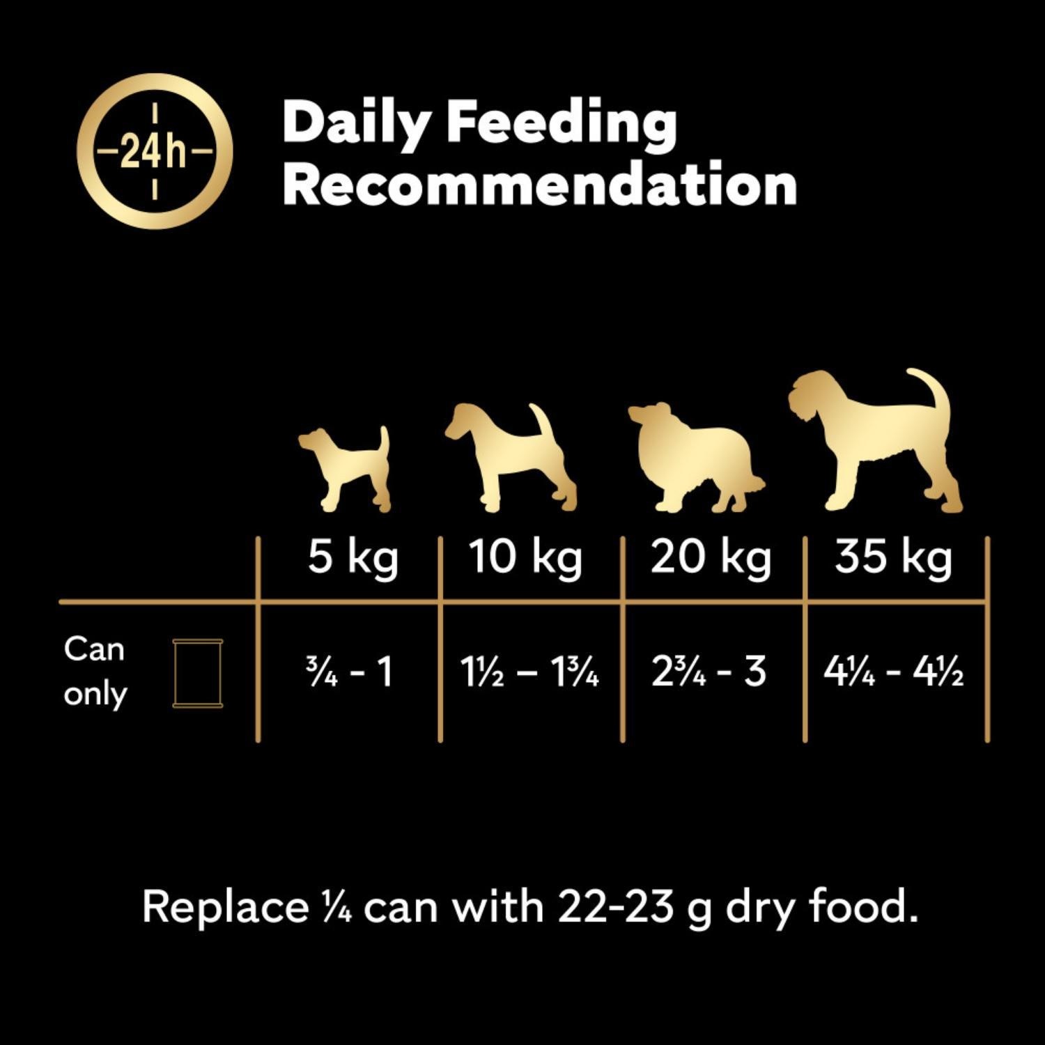 24 x 400g Cesar Grain Free Adult Wet Dog Food Tins Mixed Selection In Loaf Can