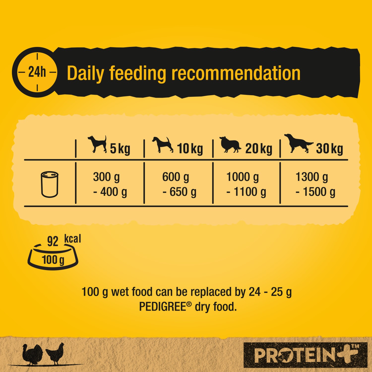 12 x 400g Pedigree Protein Plus Adult Dog Food Tin Turkey & Chicken in Loaf
