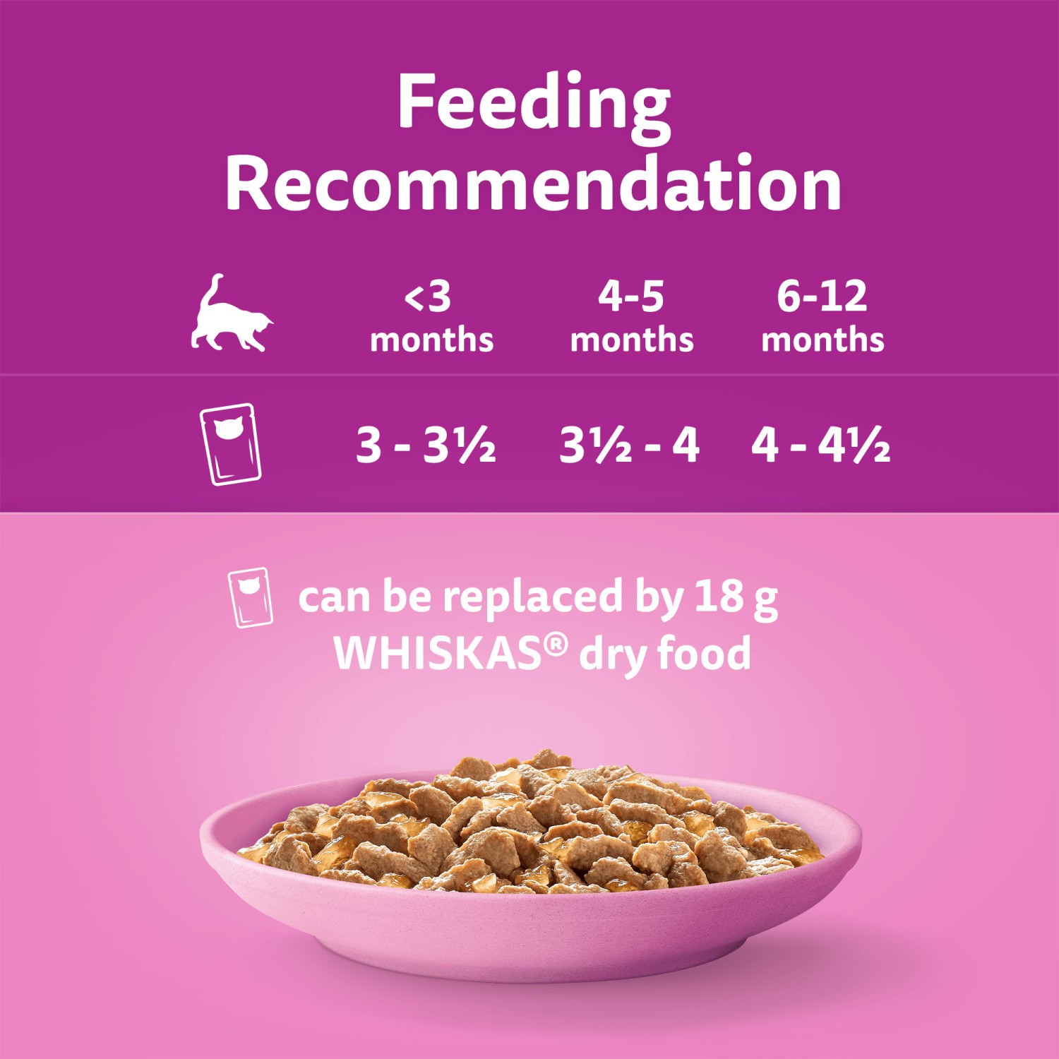 144 x 85g Whiskas Kitten Mixed Menu Wet Cat Food Pouches in Jelly