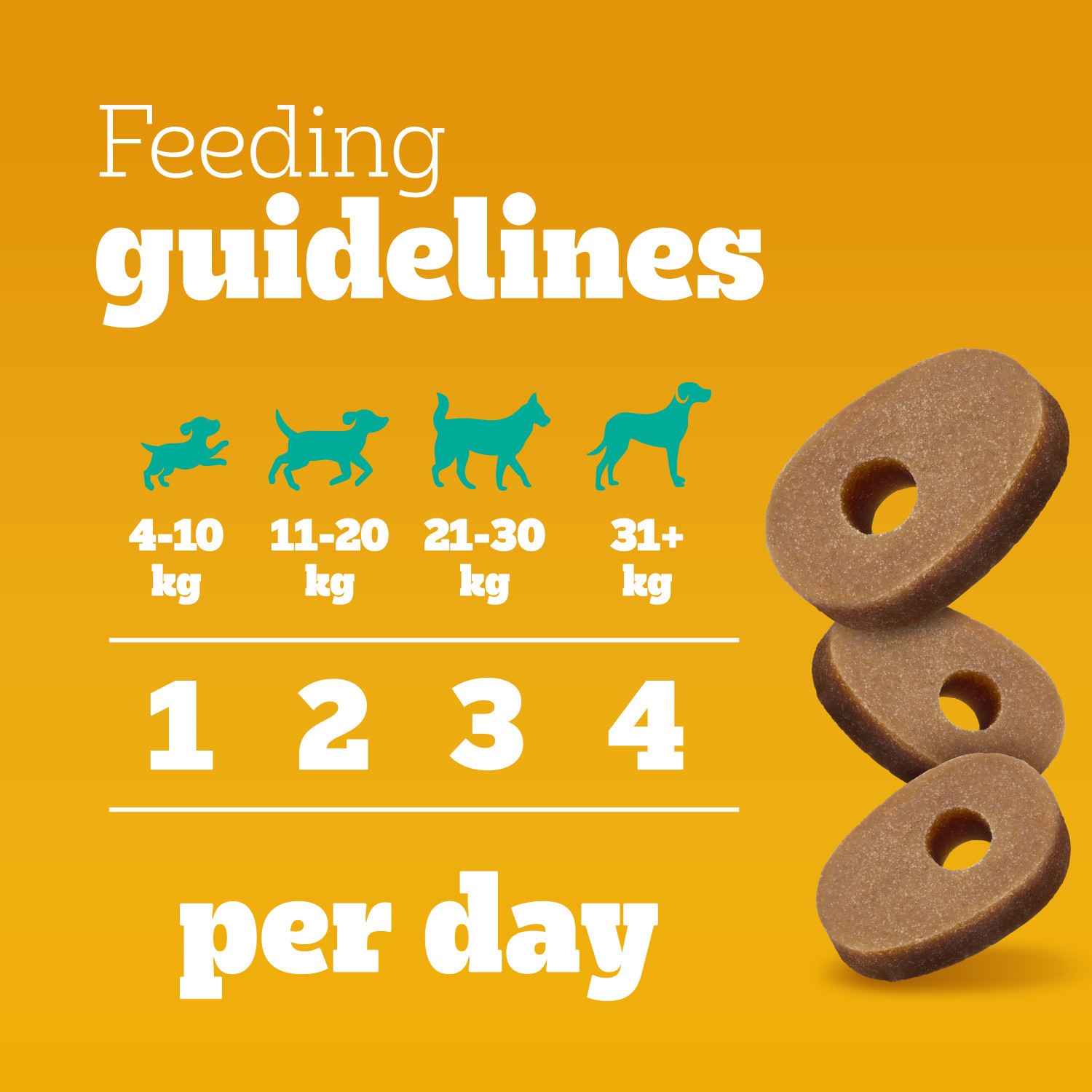 180 Pedigree Multivitamins Immunity Soft Dog Chews Dog Treats (6 x 180g)