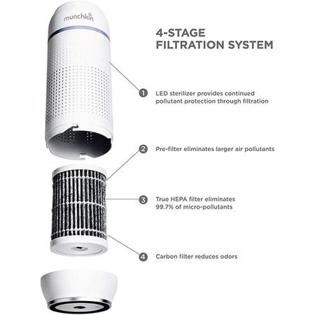 GRADE A1 - Munchkin Portable Air Purifier 4-Stage True HEPA Filtration System