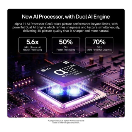 LG OLED77C66LB 77 Inch OLED evo AI 4K Smart TV – 165Hz Gaming Dolby Vision & Alpha 11 AI Processor