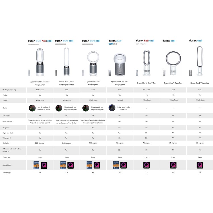 Dyson Pure Cool Me - Bladeless fan and air purifier