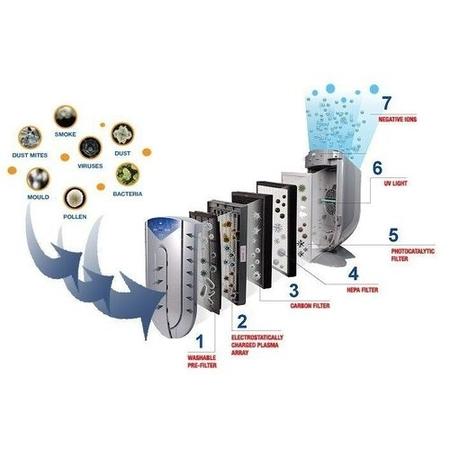 Puremate PM380A Air Purifier with 7 Stage Filtration Air Quality Sensor and Remote Control 