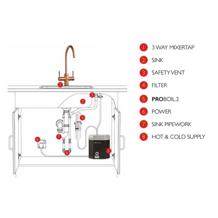 GRADE A2 - Abode PT1105 Pronteau 3 in 1 Prostream Monobloc Instant Boiling Water Tap - Urban Copper