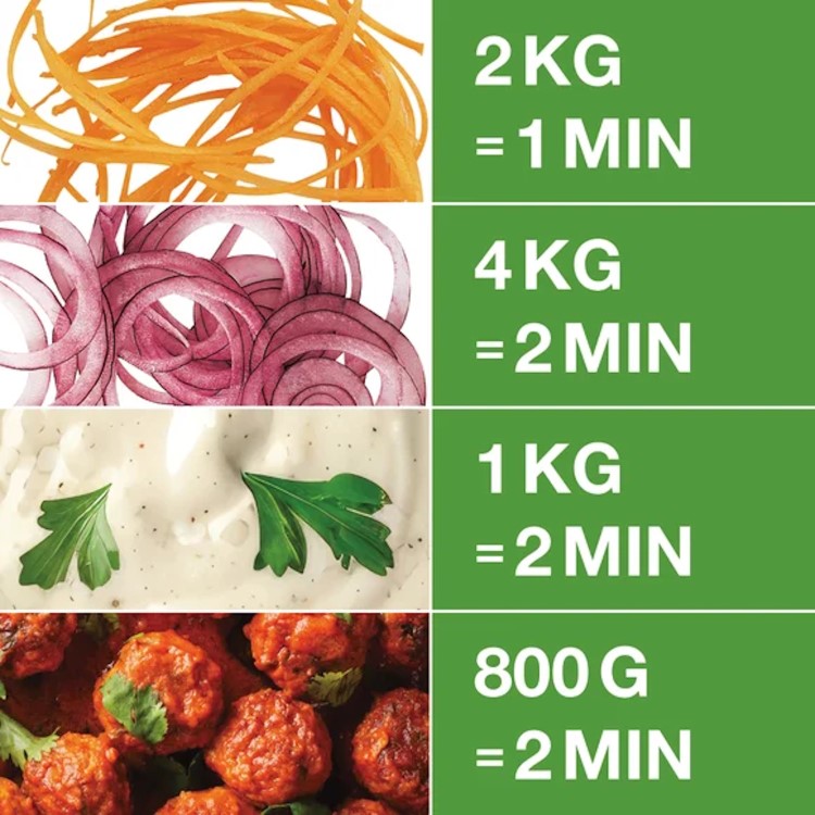 Robot Coupe R201XL Food Processor & Vegetable Slicer - 2.9Ltr Bowl - 550W - Plug In