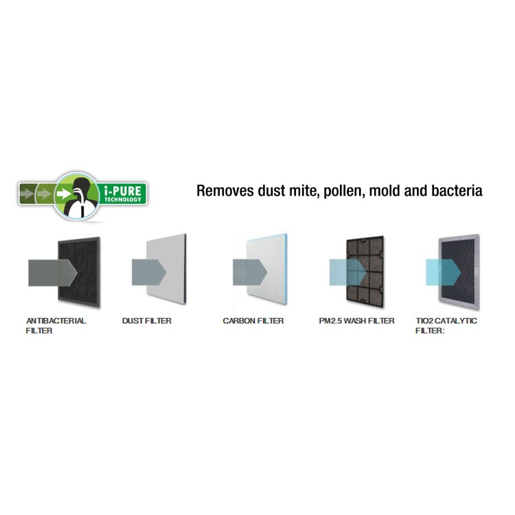 GRADE A1 - Storm70c 70L Symphony Evaporative Air Cooler  up to 80 sqm with i-pure Air Purifier technology