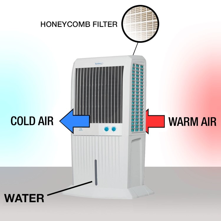 GRADE A1 - Storm70c 70L Symphony Evaporative Air Cooler  up to 80 sqm with i-pure Air Purifier technology