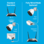 Refurbished Swann Powered Wi-Fi Camera