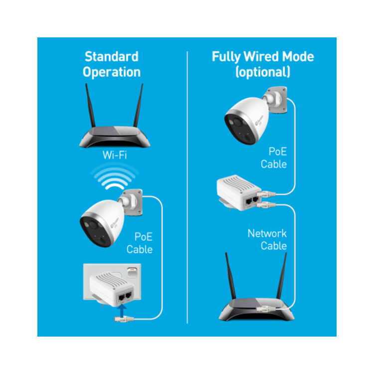 Refurbished Swann Powered Wi-Fi Camera