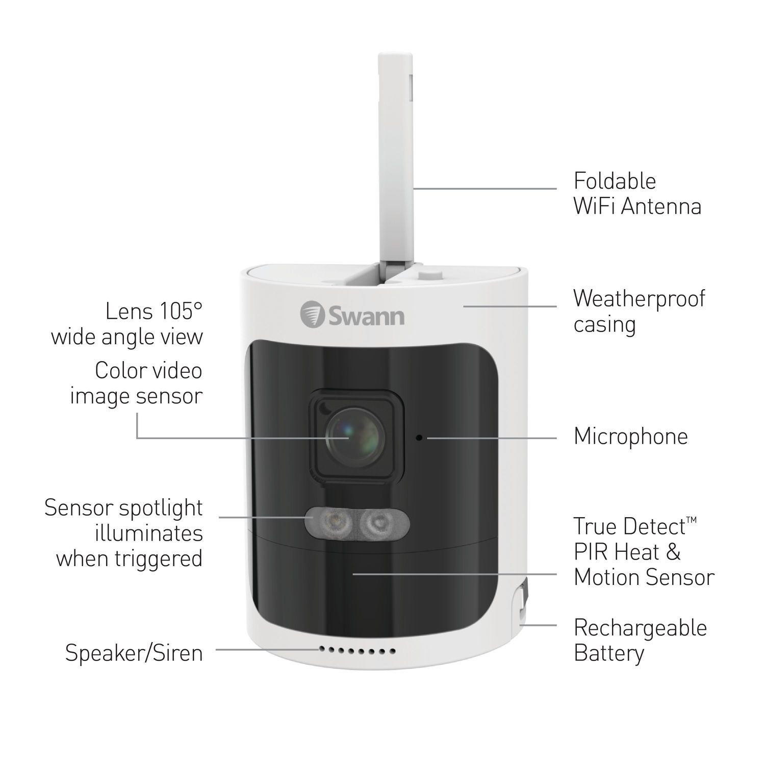 swann wifi antenna