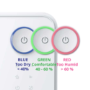 Ecoair Summit 12 Litre Dehumidifier with Laundry Mode