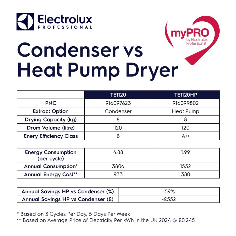 Electrolux myPRO TE1120HP Heat Pump Tumble Dryer 8kg A++ Plug In