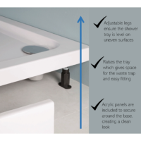 1200 X 900 Rectangle Panel KIT 3