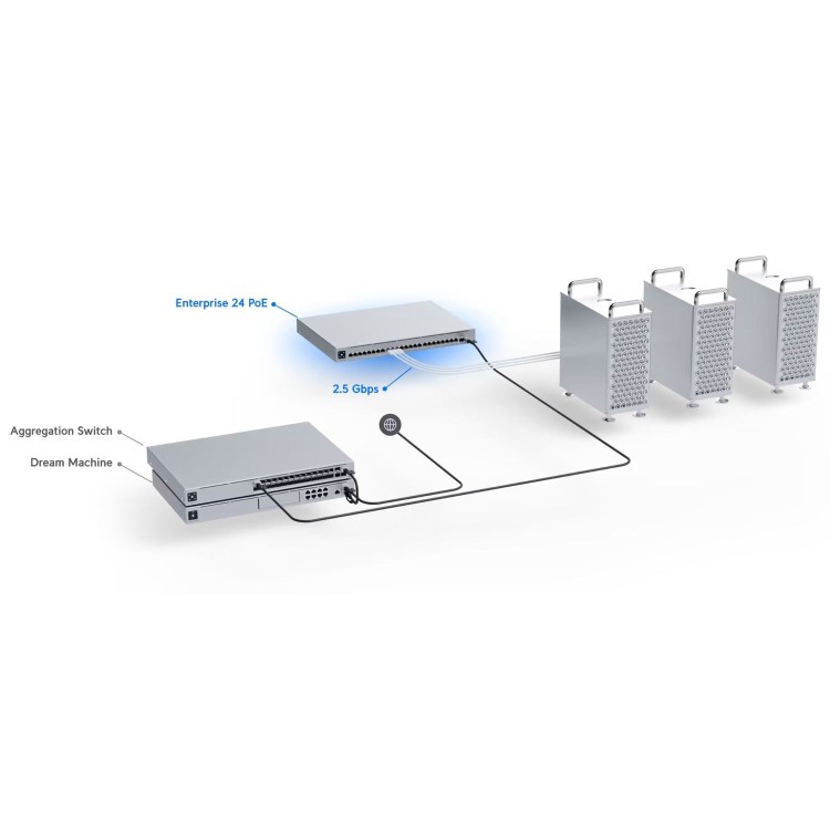 Ubiquiti UniFi 24-Port Gigabit Ethernet PoE L3 Rack-mountable Managed Switch
