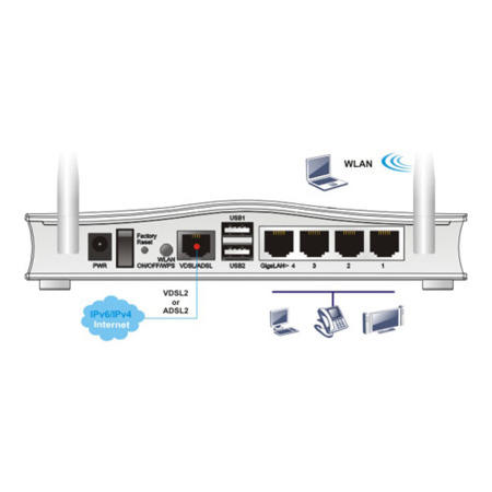 Draytek Vigor 2760n ADSL/VDSL Router w/WiFi