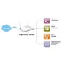 Draytek Vigor 2760n ADSL/VDSL Router w/WiFi