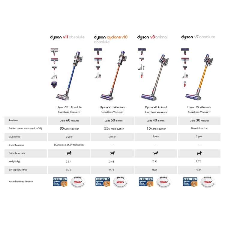 Dyson V8 Animal Cordless Bagless Vacuum Cleaner - Titanium Grey And Purple