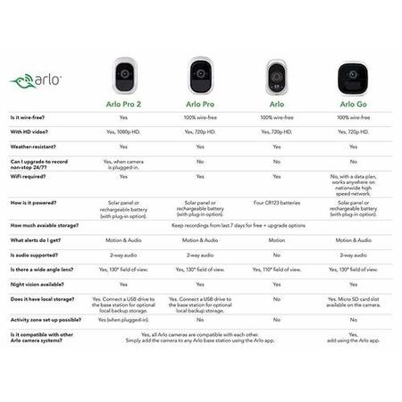 Arlo 2 Camera 1080p HD NVR CCTV System 