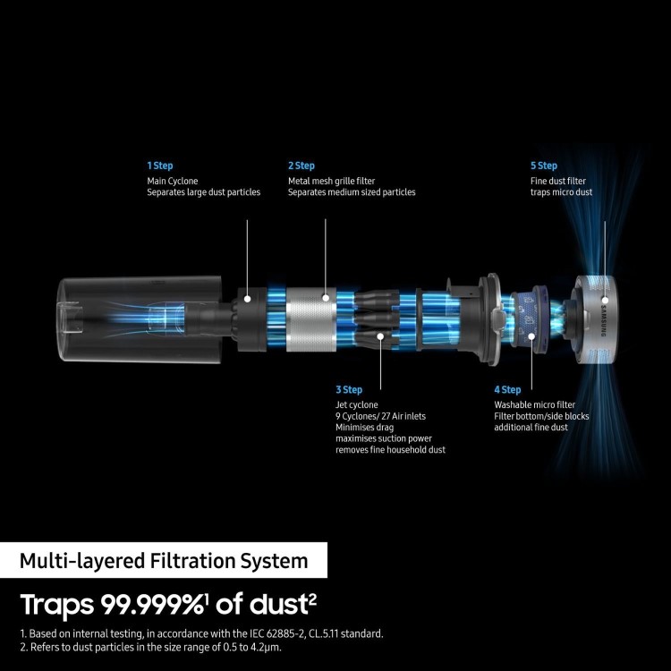 Samsung Jet 85 Pet Max 210W Cordless Vacuum Cleaner with Pet Tool+ – Powerful 210W Suction  Up to 60-Min Run Time