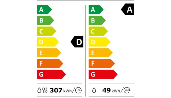 energy ratings 