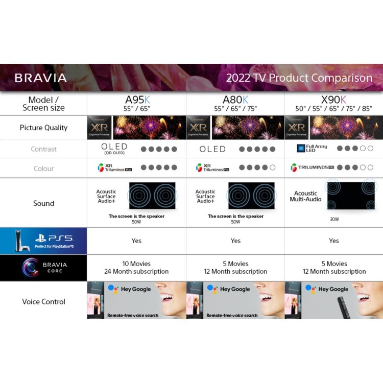 Sony X90K BRAVIA XR Full Array LED 75 Inch 4K HDR Google TV