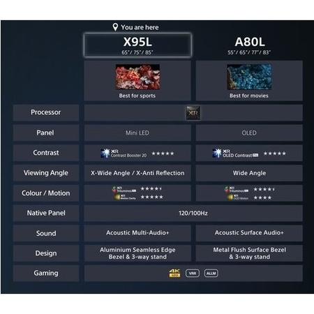 Sony BRAVIA XR X95L 65 inch 4K Ultra HD LED Smart TV
