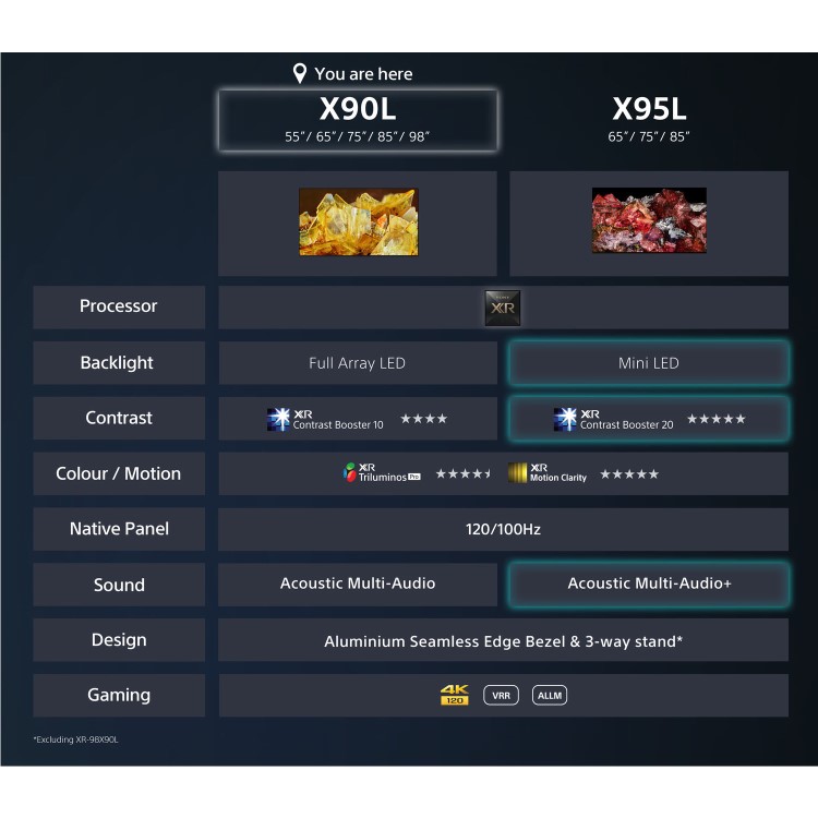 Sony BRAVIA XR X90L 98 inch Smart 4K Ultra HD Google LED TV