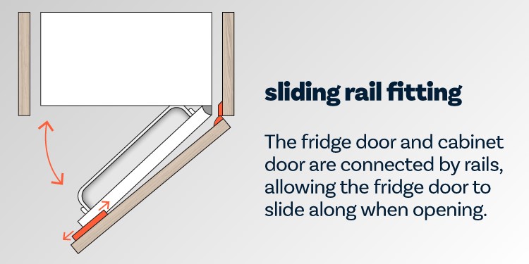 Sliding Rail Fixing
