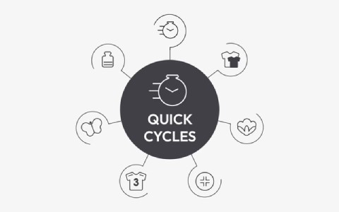 quick wash washing machine