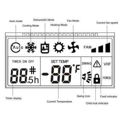 Refurbished electriQ Wired Controller for ElectriQ Cassette Air Conditioners