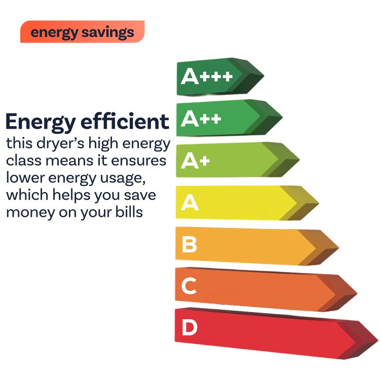 Refurbished electriQ 12kg Heat Pump Tumble Dryer - White