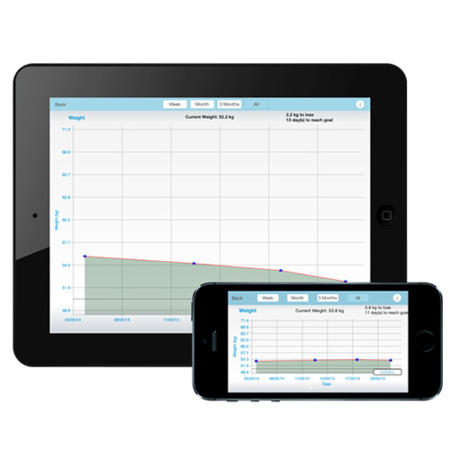 Blueanatomy Bluetooth Smart Body Scale with iOS & Android app