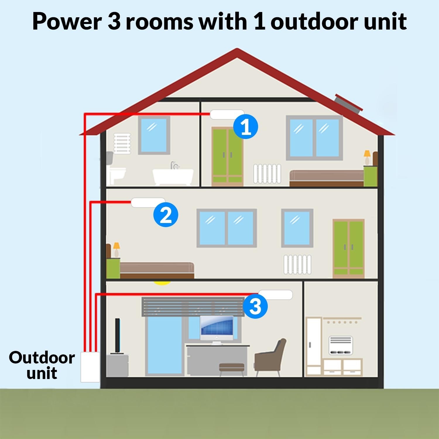 GRADE A1 Multi split 27000 BTU Inverter Air Conditioner system with three 9000 BTU indoor units to a single outdoor unit