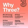 Three 4GB Data SIM Only Contract 12 Months
