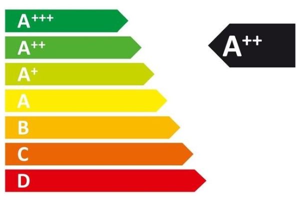 energy ratings 