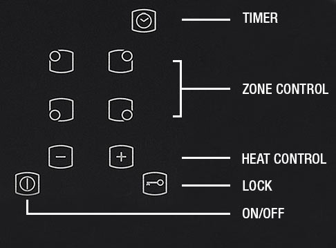 oven capacity