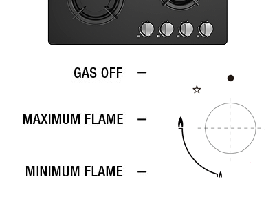 controls