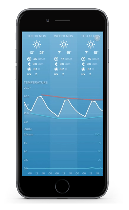 weather app