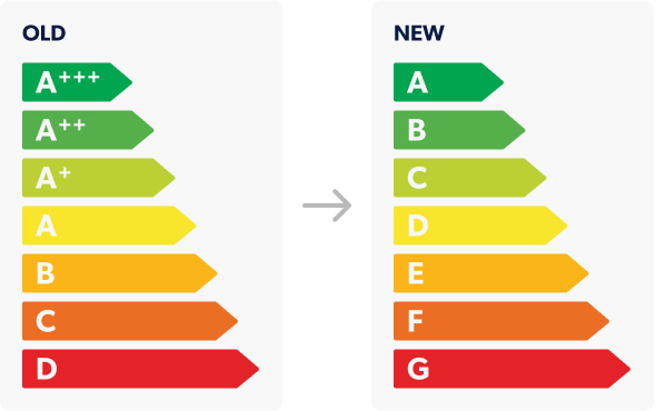 Energy Rating