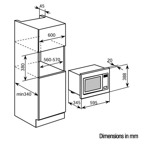 Dimensions of appliances