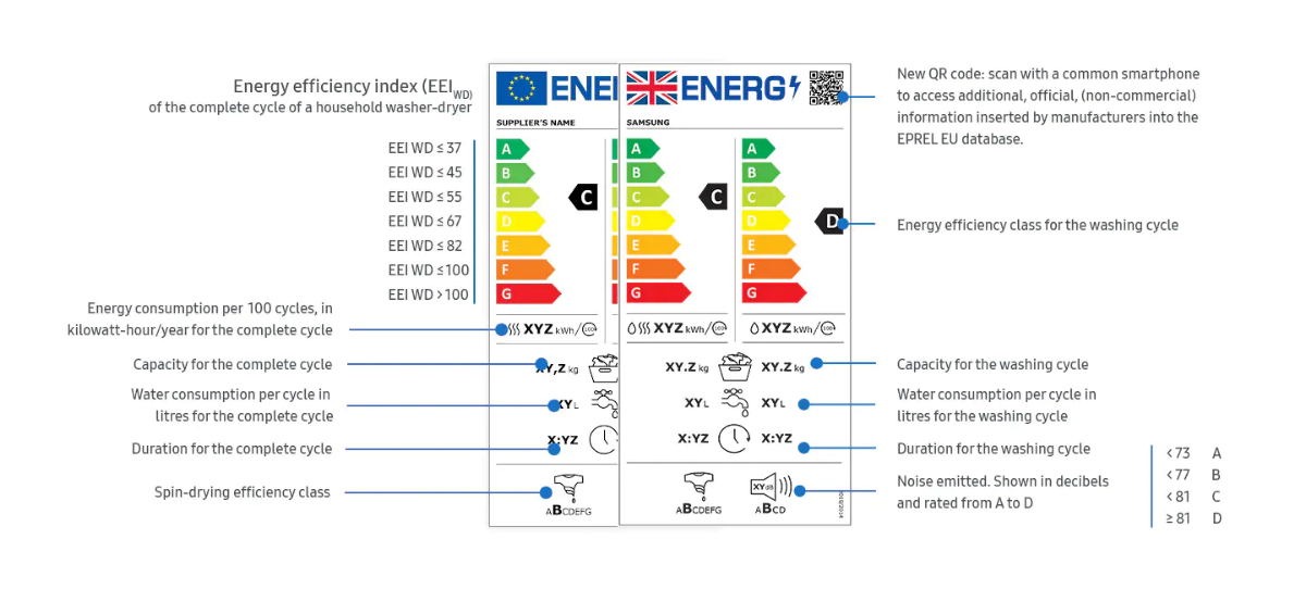 Dryer energy label