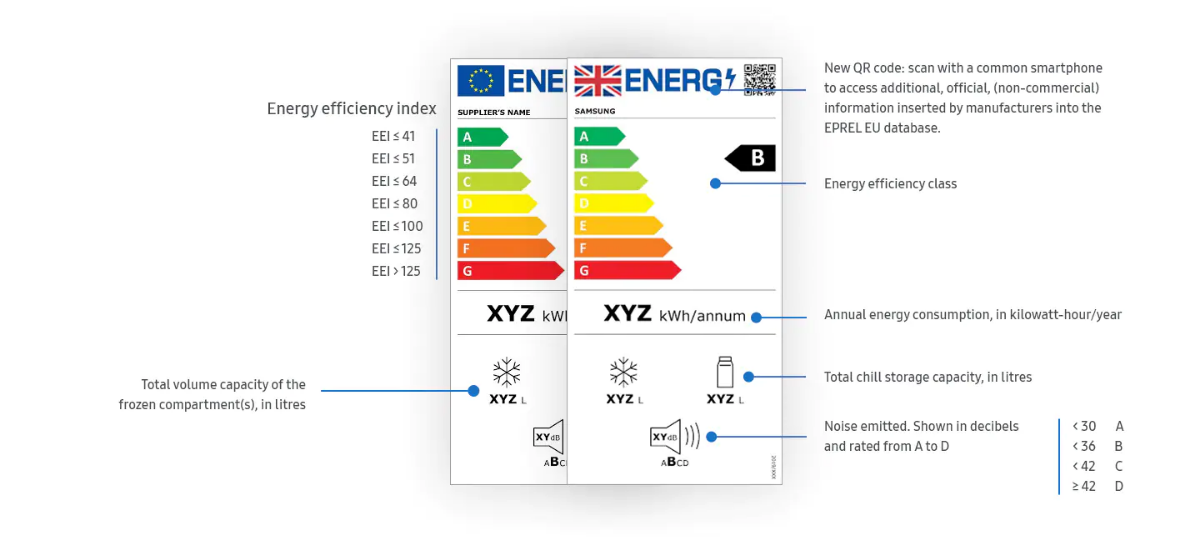 Refrigeration energy label