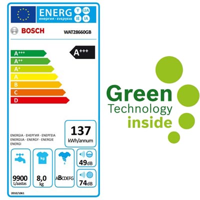 Energy rating