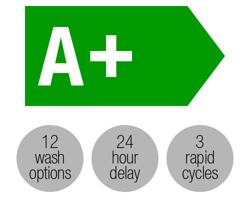 Candy CWB814DN1S integrated washing machine