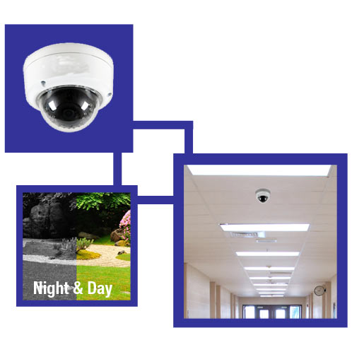 Dome CCTV