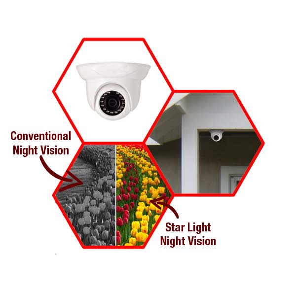 Dome CCTV