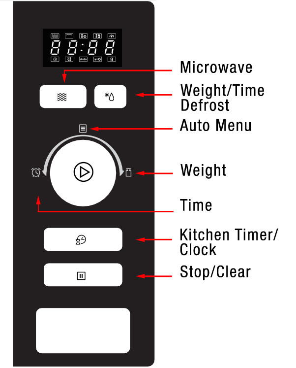 digital display