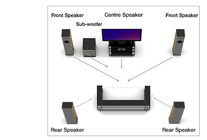 5.1 home cinema